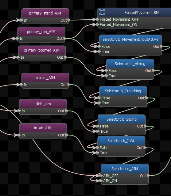 Aim Matrix Node in Editor aimmatrix in editor