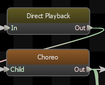 Choreo Node choreo in editor