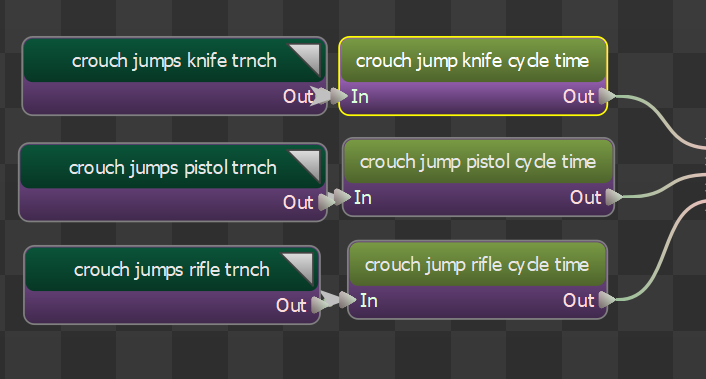 Cycle Control Nodes cycle control nodes