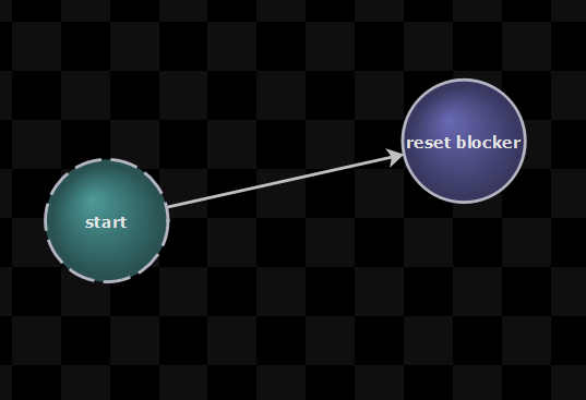State Machine statemachine