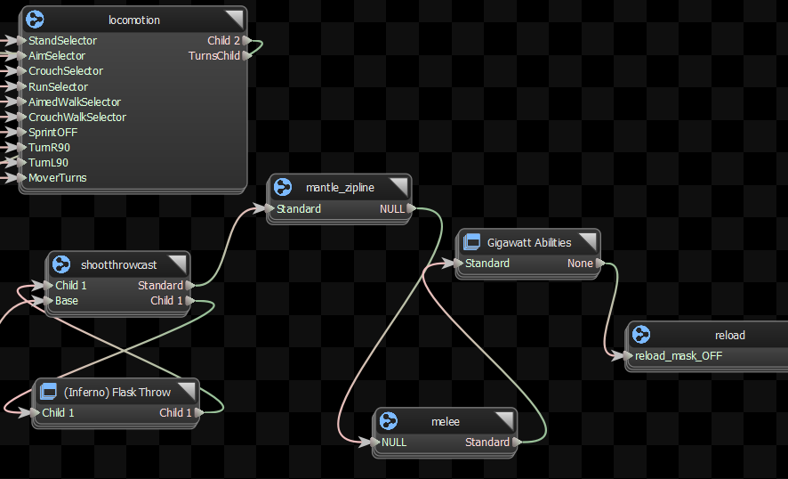 Subgraphs subgraph